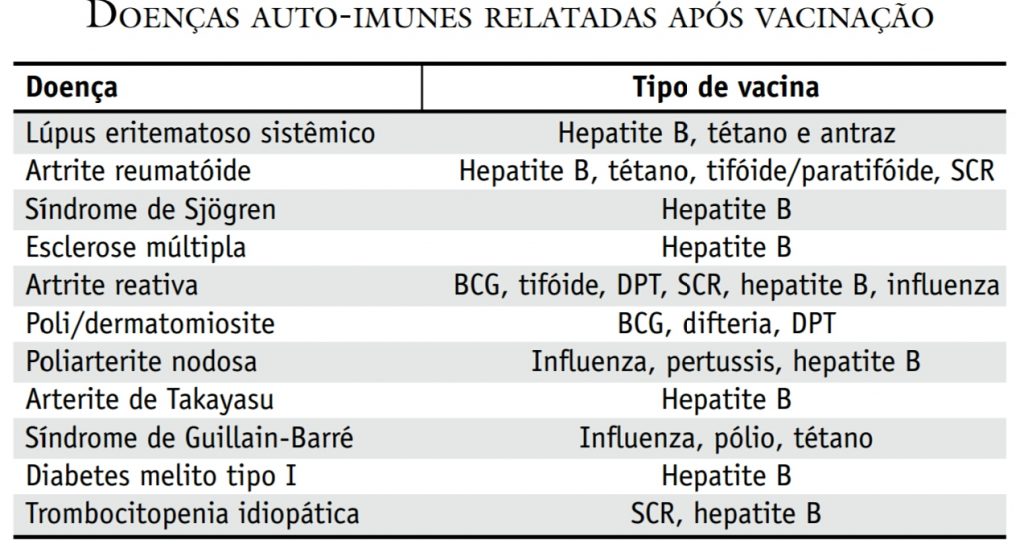 alt="Vacinação em Pacientes Imunossuprimidos ou com Doenças Reumatológicas Autoimunes"